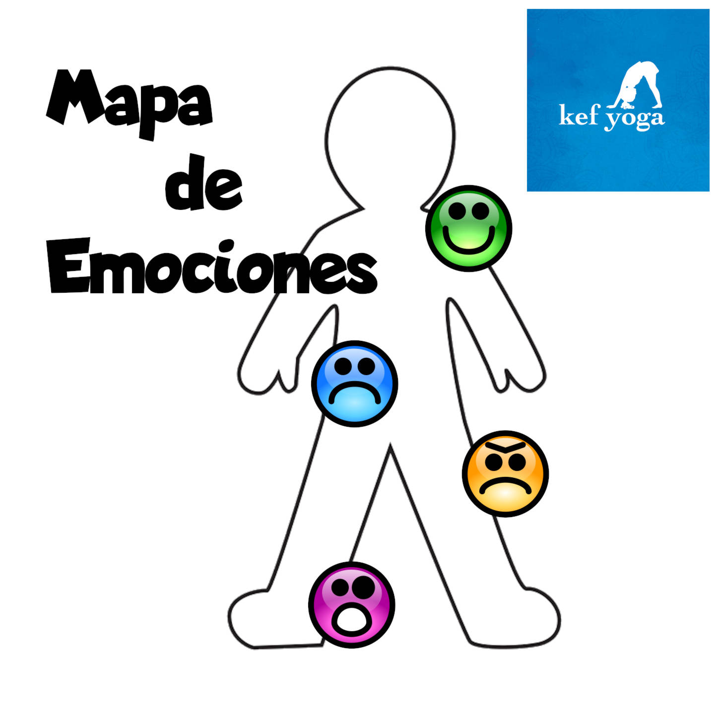 Ficha, Mapa de emociones